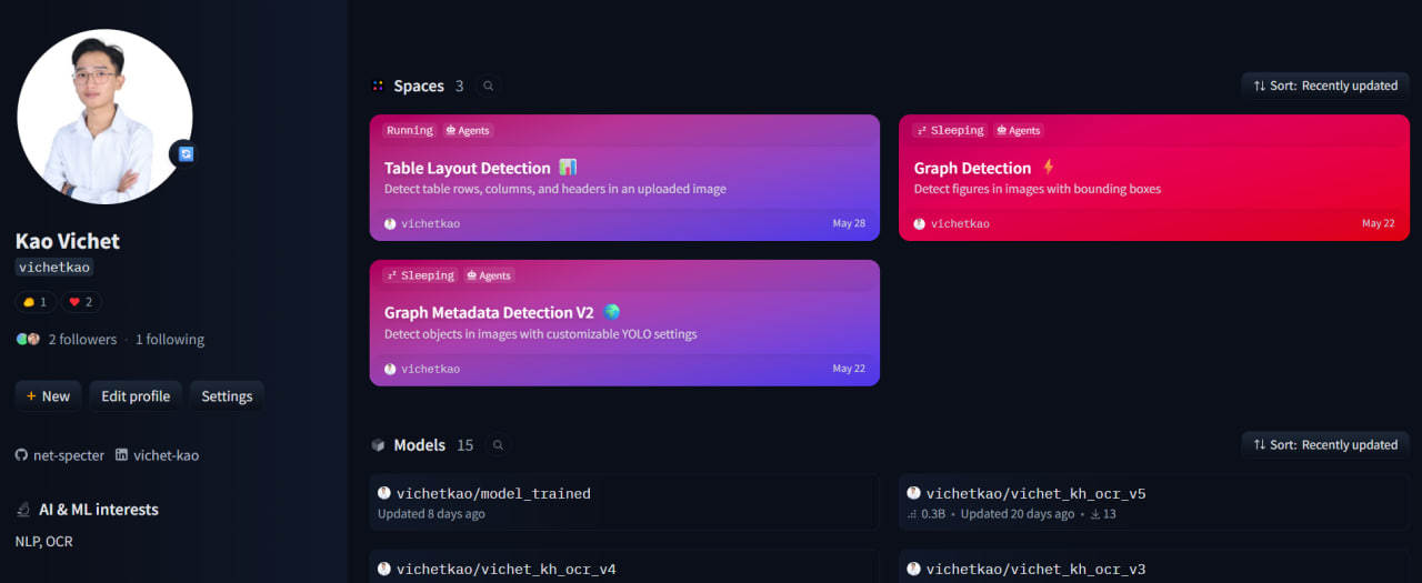 A list view of model repositories on Hugging Face including wild_khmer and graph_detection_model, demonstrating active contributions to document intelligence benchmarks.
