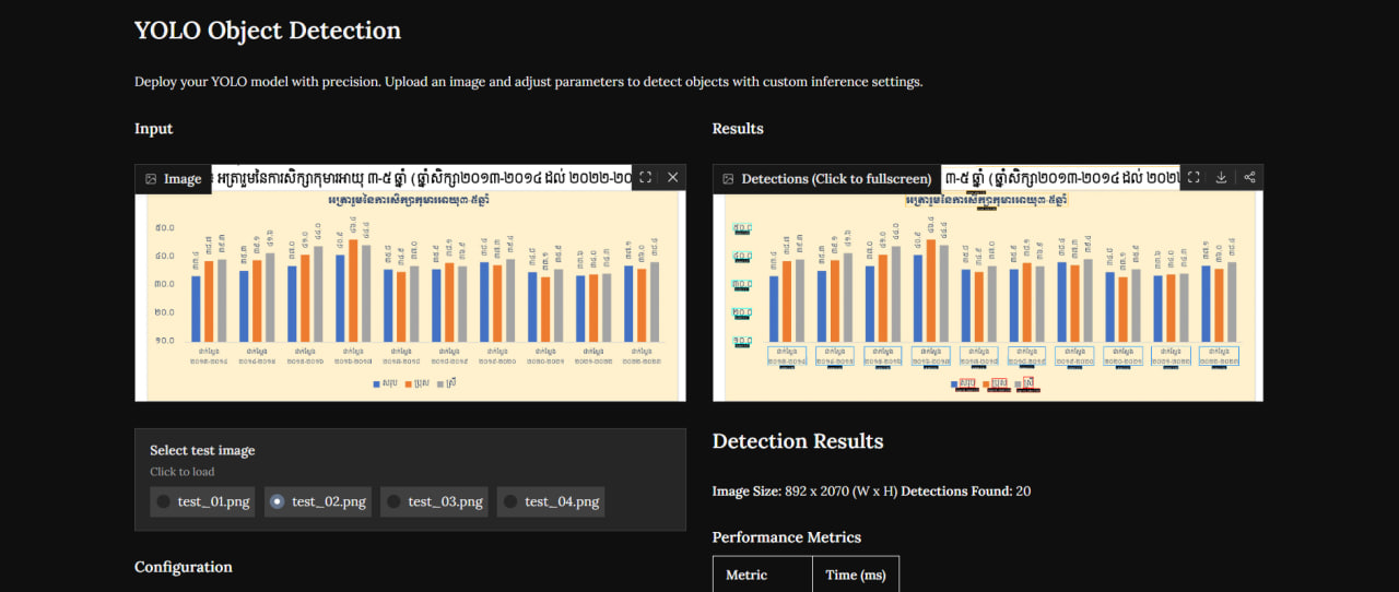 The Gradio interactive web interface on Hugging Face Spaces, featuring an image upload zone on the left and detected bounding boxes and structured JSON metadata results on the right.