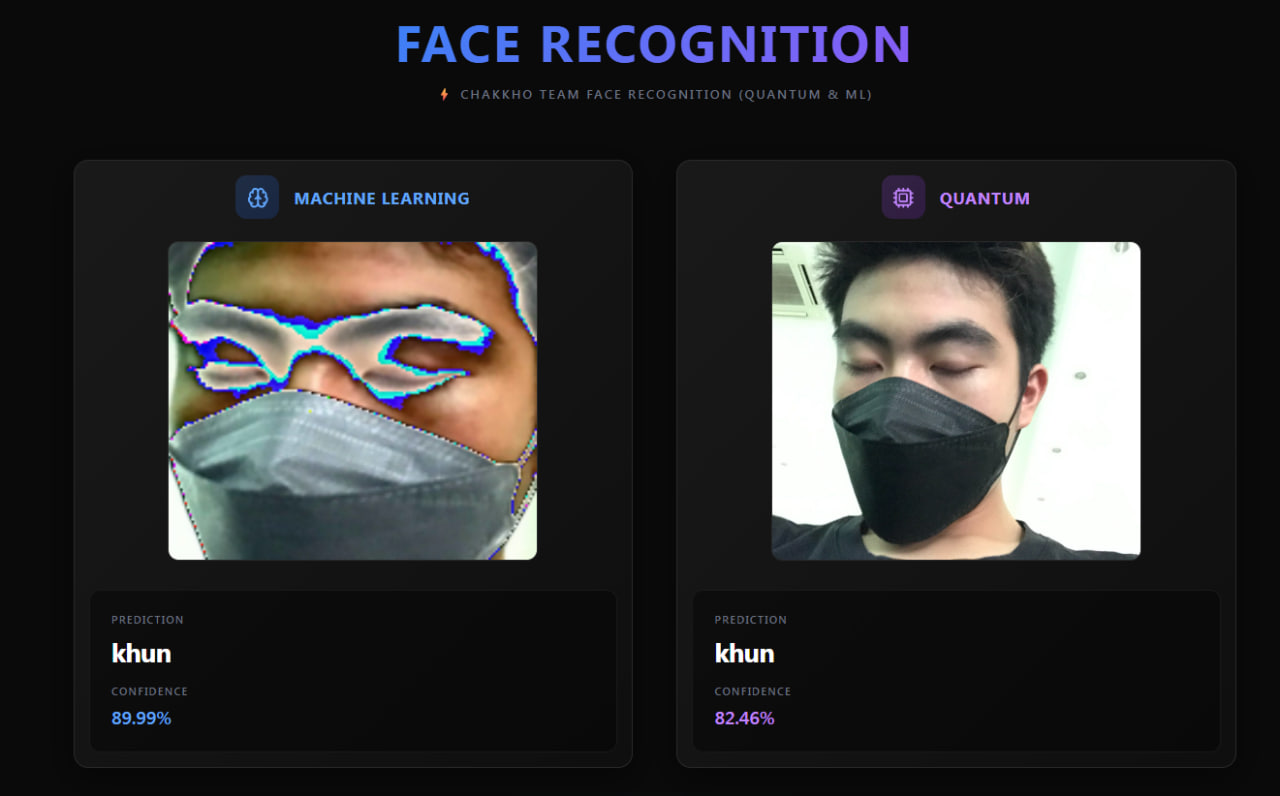 A user interface screenshot showing a side-by-side face recognition comparison between the Machine Learning stream at 89.99% confidence and the Quantum stream at 82.46% confidence