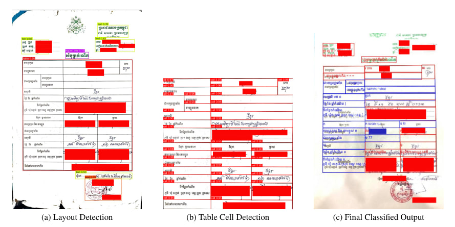 An Efficient OCR Pipeline for Semi-Structured Khmer Documents Using Layout Analysis and Text-Type Classification